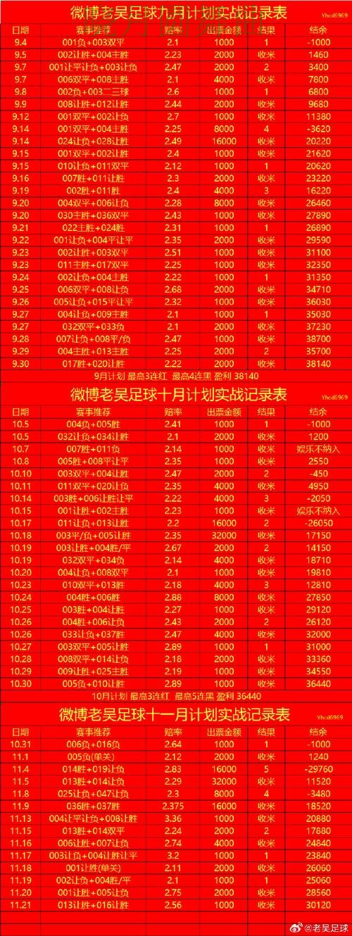 世界杯投注入口盘口波动说明了什么 世界杯投注入口盘口波动说明了什么