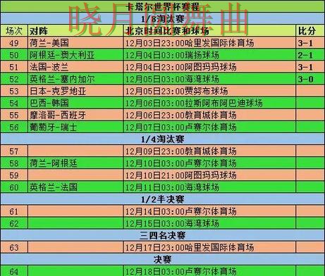 世界杯买球小组赛怎么分析更清楚 世界杯买球小组赛怎么分析更清楚